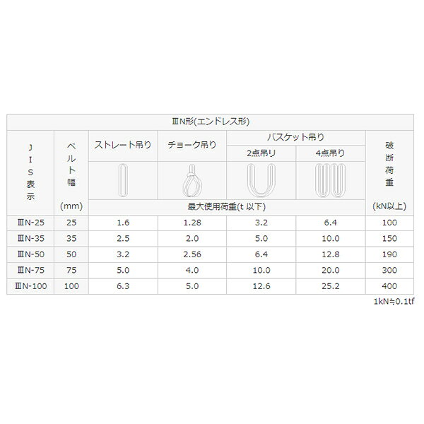 シライ(東レ TORAY) ポリエステルスリング エンドレス形 PET3N 100X2.75 幅100mm 長さ2.75m JIS B 8818 3等級 PET3N-100X2.75 3