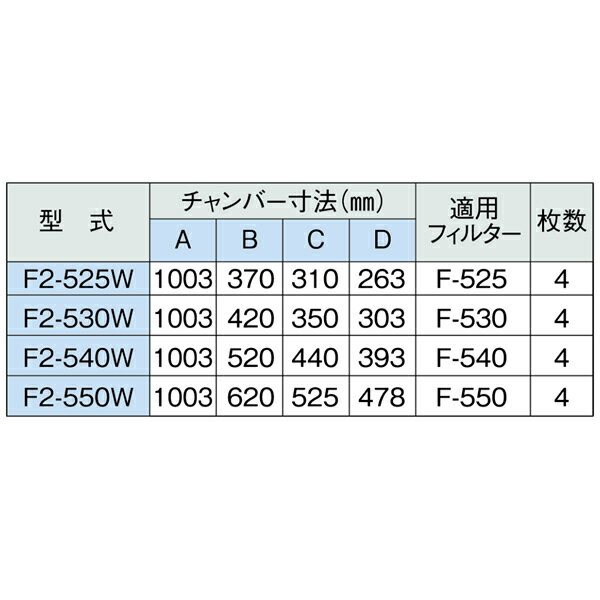■ホーコス F型グリースフィルター 両面2連式 F2525W(2521481)[法人限定][直送元]
