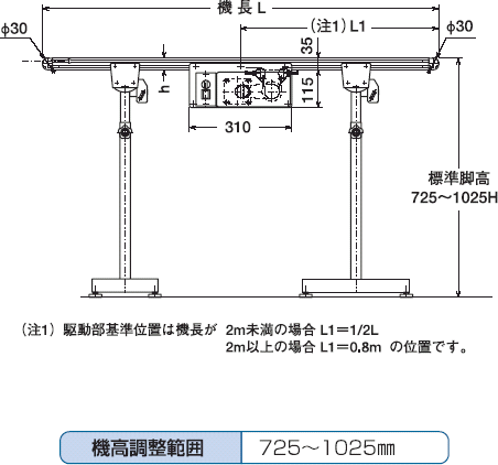 寺内製作所　駆動コンベア　ミニラビットコンベヤ　センタードライブタイプ　CD-22...