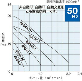 ファーストFACTORYの鶴見製作所(ツルミポンプ)　水中ノンクロッグポンプ　TOS50B4.75　口径65mm　三相200V　50Hz(東日本用)　非自動型　着脱装置仕様[法人限定]｜アングル2