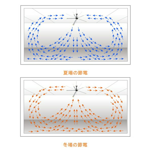 NBCエンジニア ケールファン ユーラス3 4.9M W6AAA49 [法人限定][送料別途お見積り]
