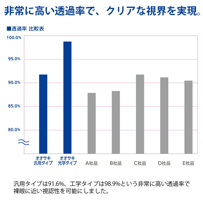 オオサキメディカル ICグラスレンズ 汎用タイ...の紹介画像2