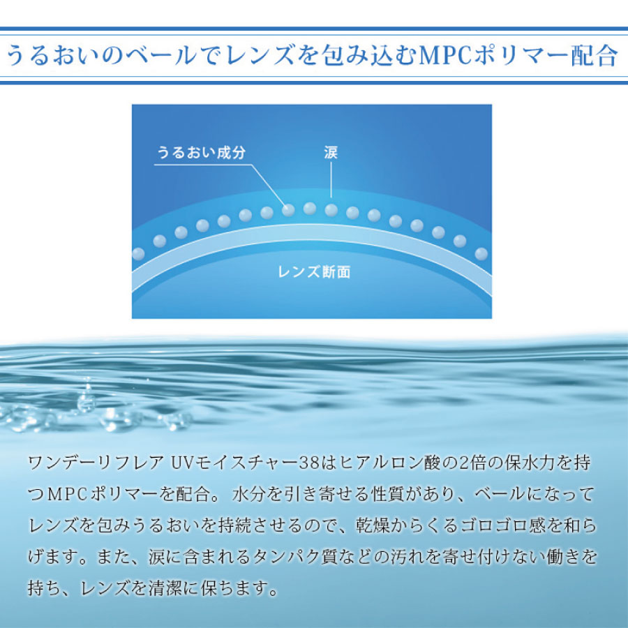 (送料無料)コンタクトレンズワンデー1dayRefrearMoisture38【1箱30枚入】ワンデーリフレアモイスチャー38ソフトコンタクトレンズ1dayRefrearMoisture38