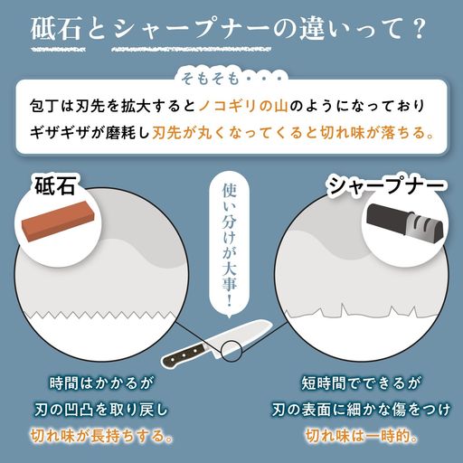 キング砥石 キング 彫刻刀トイシ 超仕上用 粒度:#4000 超仕上げ用