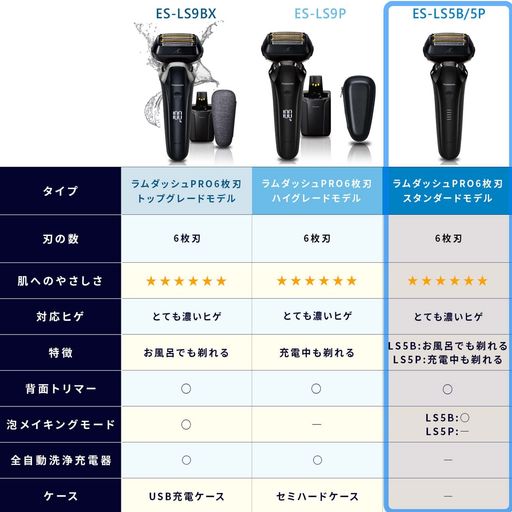 パナソニック ラムダッシュPRO メンズシェーバー 6枚刃 クラフトブラック ES-LS5P-K