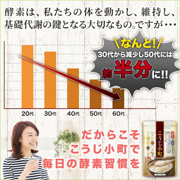 こうじ酵素 酵素 ダイエット サプリ 生酵素 こうじ サプリメント 雑穀麹の生酵素 雑穀麹 穀物麹 穀物こうじ 酒粕 ビフィズス菌 発酵バガス 乳酸菌トマト こうじ小町 90粒 30日分