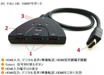 【全商品5倍ポイント◆17日10:00〜19日23:59】3HDMI to HDMI メス→オス HDMI切替器 セレクター 変換 変換アダプタ 分配器 光デジタル ディスプレイ モニタ ケーブル 3ポート 3D対応 レコーダー パソコン PS3 Xbox 3入力 1出力 周辺機器