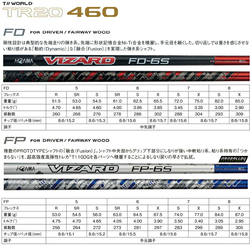 本間ゴルフ(ホンマ/HONMA)ツアーワールドTR20-460ドライバーヴィザードFD,FPカーボンシャフト