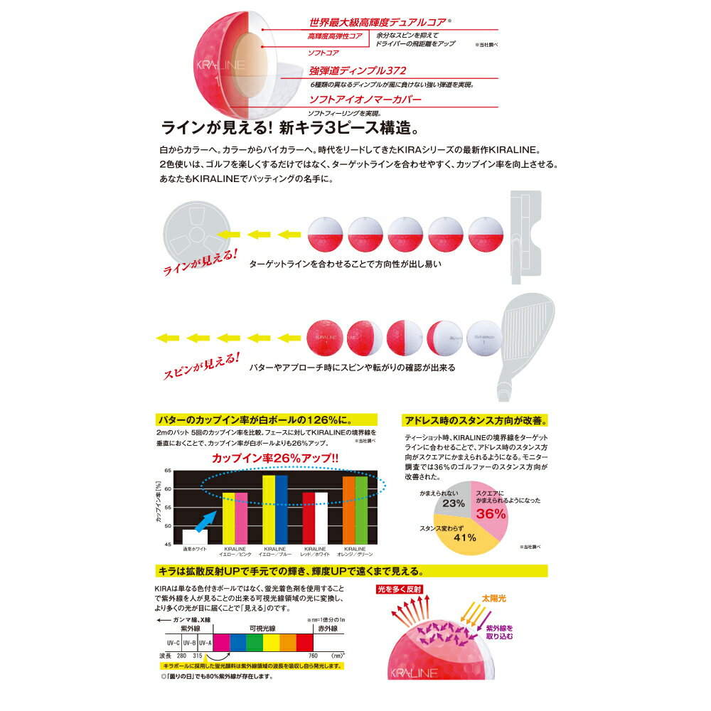【プレゼント付き】キャスコ　キラ ライン ゴルフボール 10球プラス2球プレゼント[KASCO KIRA LINE ]