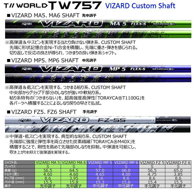 本間ゴルフ(ホンマ/HONMA) ツアーワールド 2022 TW757 フェアウェイウッド 右用 ヴィザード MA,MP,FZ カーボンシャフト