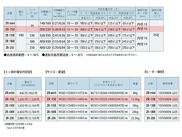 ���󥹥���ZR-75E��(ZR75E)����ǽ���������ѥ����顼���ڼ���ʡۡڿ���/Ǯ�ӵ�/�Ѿ޵�/����ۡ����Ρۡ�����/����ۡڥ������ꥦ��/�������ꤦ��ۡھ�����