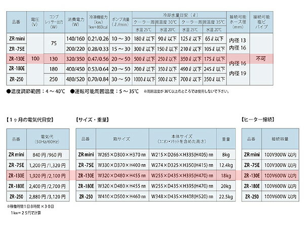 ���󥹥���ZR-130E��(ZR130E)����ǽ���������ѥ����顼���ڼ���ʡۡڿ���/Ǯ�ӵ�/�Ѿ޵�/����ۡ����Ρۡ�����/����ۡڥ������ꥦ��/�������ꤦ��ۡھ�����