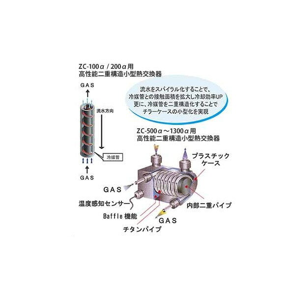 ���󥹥���ZC-700����(ZC700����ե�)����ǽ���������ѥ����顼���ڼ���ʡۡڿ���/Ǯ�ӵ�/�Ѿ޵�/����ۡ����Ρۡ�����/����ۡڥ������ꥦ��/�������ꤦ��ۡھ�����