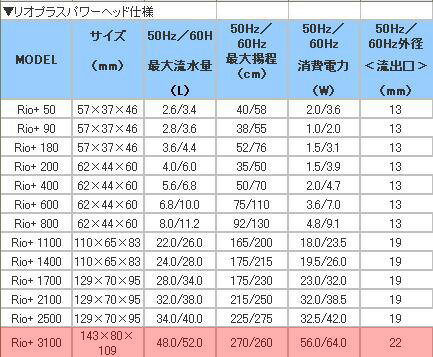���ߥϥ����ꥪ�ץ饹Rio+3100 �ѥ�إå� 50Hz���ڿ���/Ǯ�ӵ�/�Ѿ޵�/����ۡ����Ρۡ�����/����ۡڥ������ꥦ��/�������ꤦ��ۡھ�����