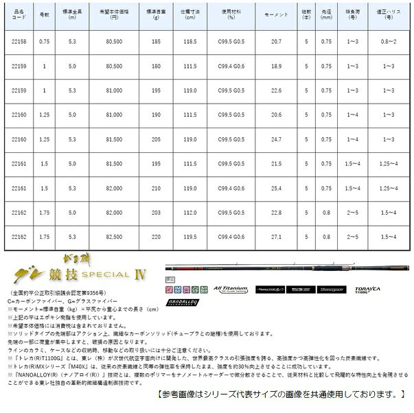 がまかつ がま磯 グレ競技SP4 1.25号5.3 画像4