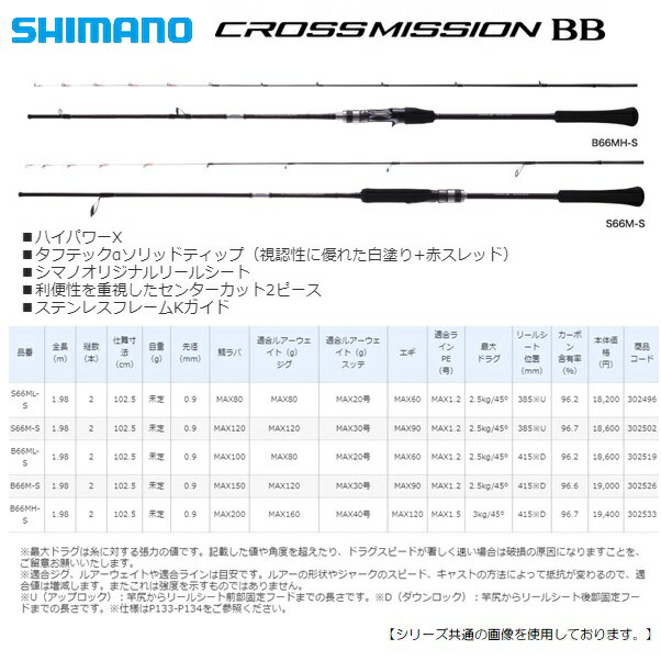 シマノ「クロスミッション」!マルチに遊べるオフショアライトゲーム