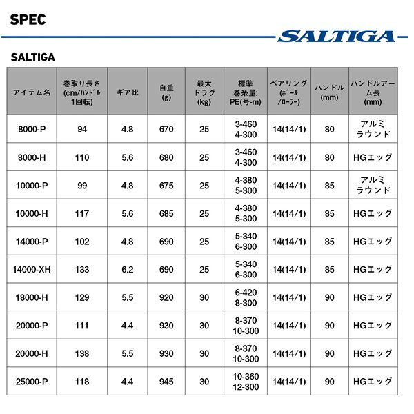 ソルティガ 20000-P の商品画像3枚目