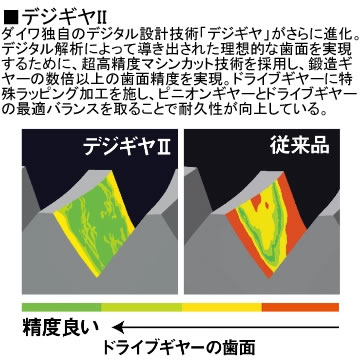 ダイワ 16 ジョイナス 2500 糸付 3号-150m (スピニングリール ソルト対応）