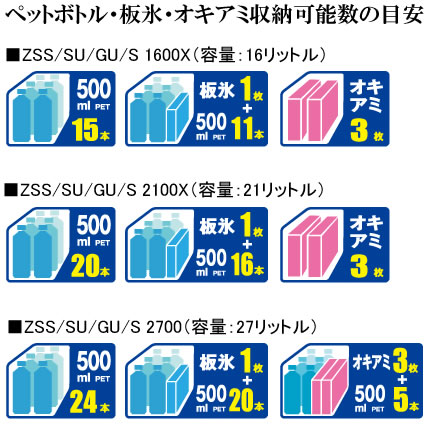 ダイワ プロバイザー HD SU 2100X アイスブルー (クーラーボックス)通販格安セール情報　楽天　通販