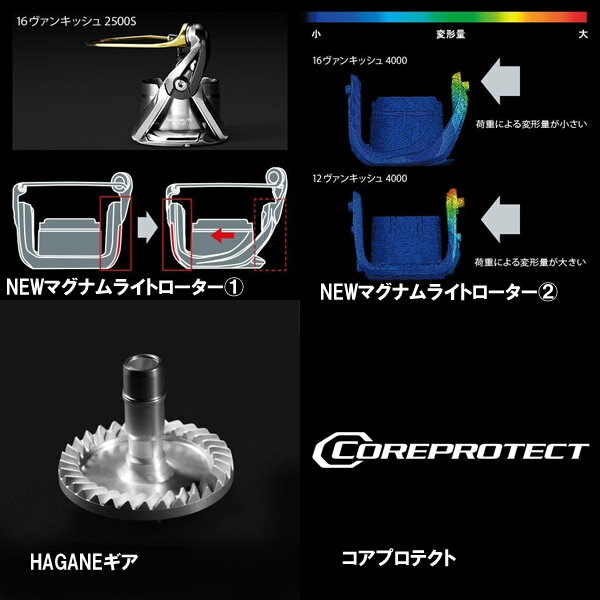 シマノ『セフィアCI4+(C3000SDHHG)』