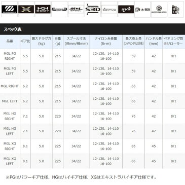 シマノ バンタム MGL PG LEFT (左ハンドル ベイトリール)