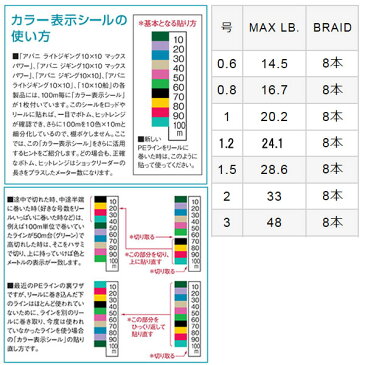 8月1日限定クーポン配布中★バリバス アバニ ジギング10×10 マックスパワーPE X8 200m 0.6号 (ジギング PEライン)