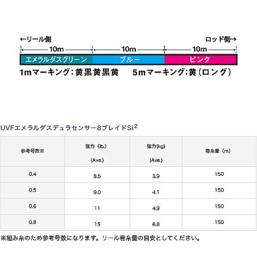 8月1日限定クーポン配布中★ダイワ UVFエメラルダスデュラセンサーX8+Si2 150m 0.6〜0.8号 (エギング PEライン)