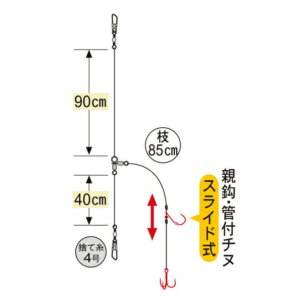 泳がせ釣り仕掛けにオススメの釣具とは Ajihata