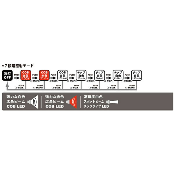 がまかつ ヘッド&ネックライト ブラック LEHL-185(ヘッドライト ヘッドランプ)通販格安セール情報 楽天 通販