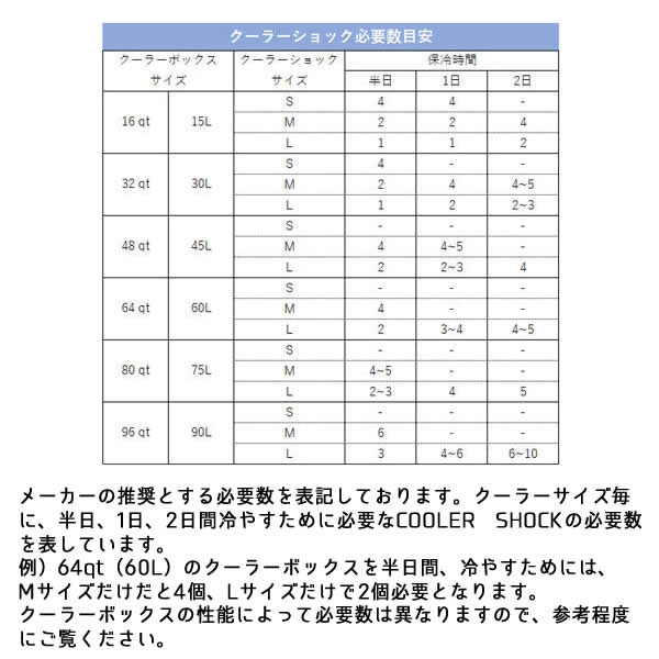 クーラーショック COOLER SHOCK Lサイズ 7CSLS (保冷剤)通販格安セール情報 楽天 通販