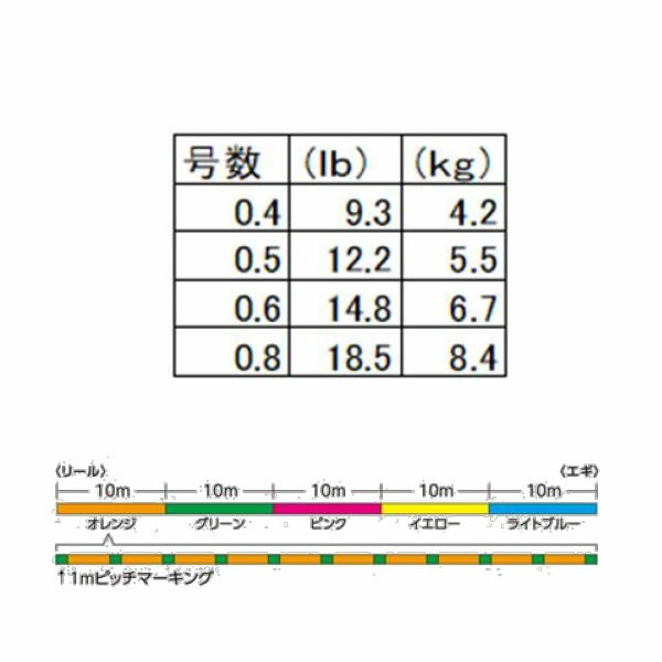 9月1日はポイント5倍★シマノ セフィア+8 10m×5カラー 150m 0.4号〜0.8号 LD-E51T (エギングライン PEライン)
