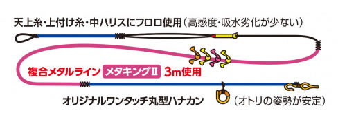 シマノ メタキング2 完全仕掛 ピンク PJ-AB1U (鮎釣り 完全仕掛け メタル) ゆうパケット可 3