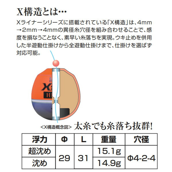 釣研 Xライナーヘビー スカーレット 沈め～超沈め (フカセ釣り ウキ 磯釣り) 2
