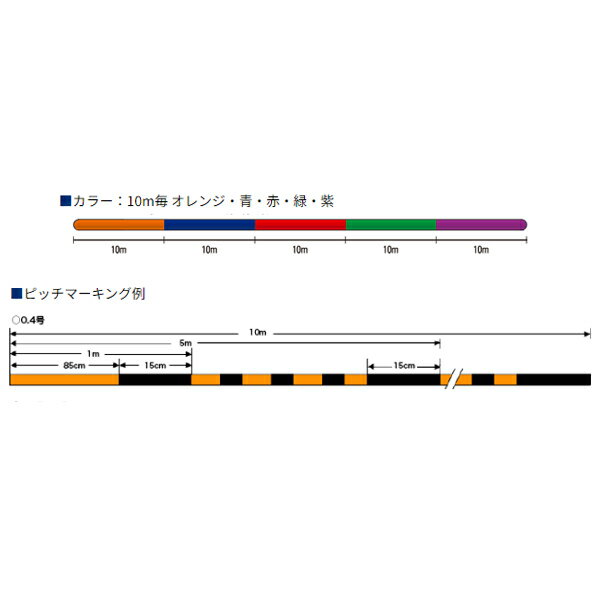 クレハ シーガー PE X8 150m 0.4号 (ソルトライン PEライン 釣り糸)