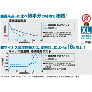 倍速凍結・氷点下パックXL 81660640 ロゴス 保冷剤通販格安セール情報 楽天 通販