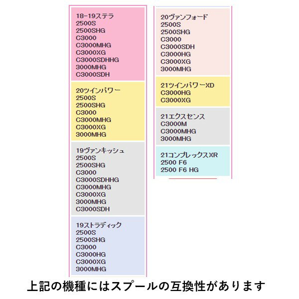 【9/1はP最大34倍】要エントリー＊19 ストラディック C3000 スプール組 04018/*105 シマノ 純正スプール　返品不可商品 リール