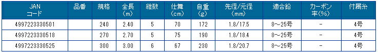 プロマリン(PRO MARINE)　わくわくサビキ釣りセット DX　300