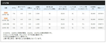 シマノ 炎月 ENGETSU 101HG〔左〕