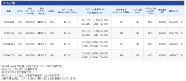 シマノ 14BB−Xハイパーフォース C2000DHG
