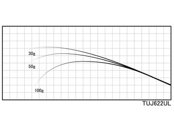 WXgG[X TUJ622UL TUJuN