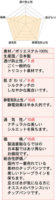 ソリアスタップパンツ