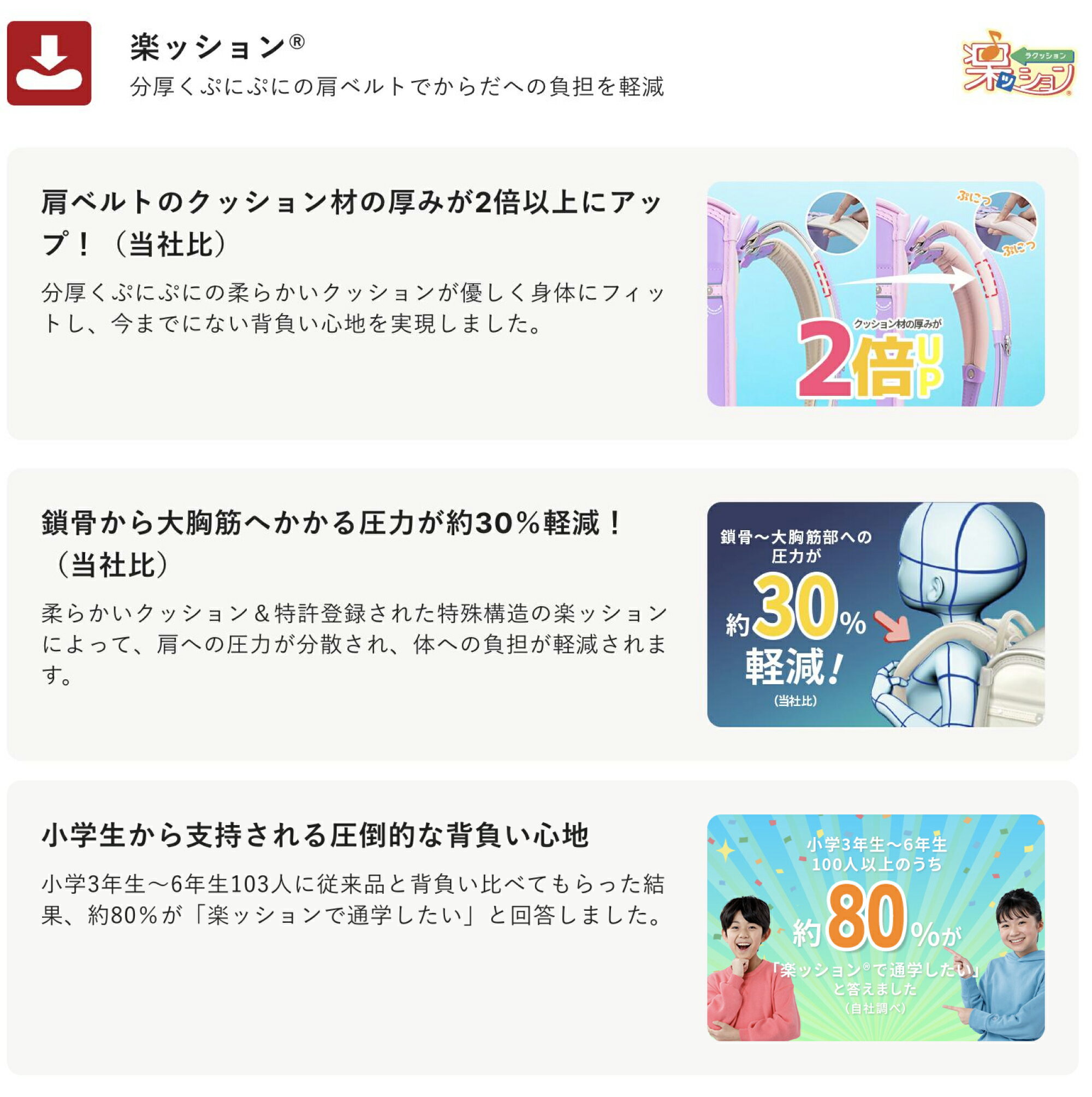 【早割10%OFF】フィットちゃん ランドセル シュシュ・フローラ軽量 安ピカッ 楽ッション 女の子 2026年 日本製 国産 A4 フラットファイル対応 シンプル 人気 おすすめ 特典付き 6年保証 保証付き 入学祝い