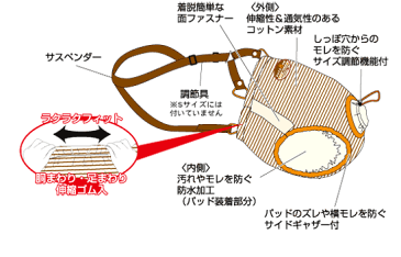 ペティオ　zuttone 老犬介護用　おむつパンツ　3L（30kgまでの大型犬用） オス・メス兼用【ペット用介護用品】