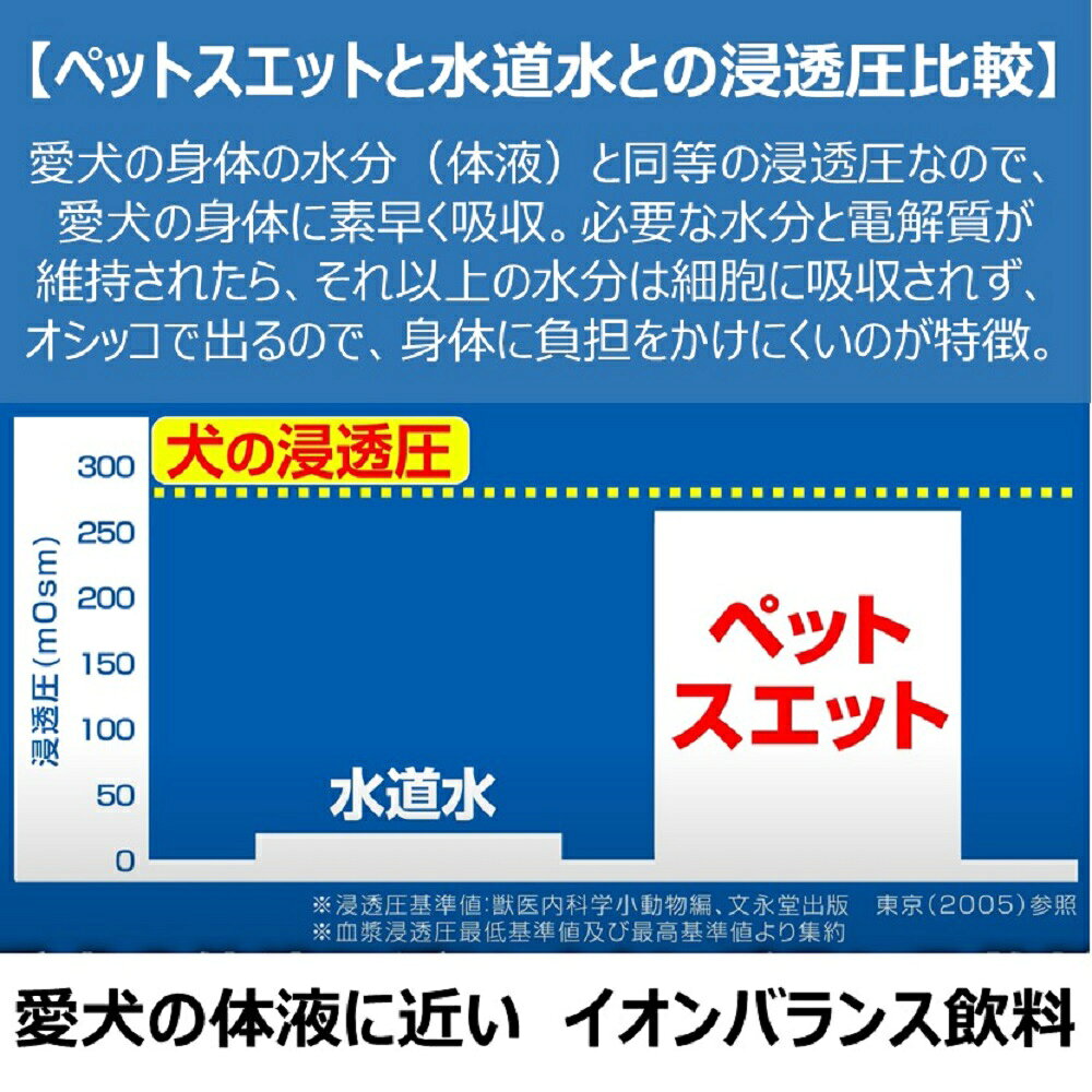 ペットガーデン紀三井寺のペットスエット 500ml 犬用 猫用 栄養補完食 ヨーグルト風味 飲料 水分補給 健康 夏 散歩 外出 運動時 飲み水として｜アングル3