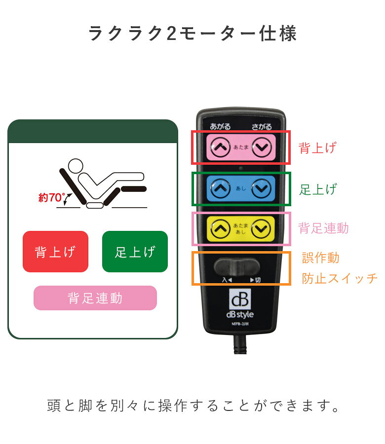 【4日20時〜 全商品に使える2%offクーポン!!】 電動ベッド シングル 2モーター リ...