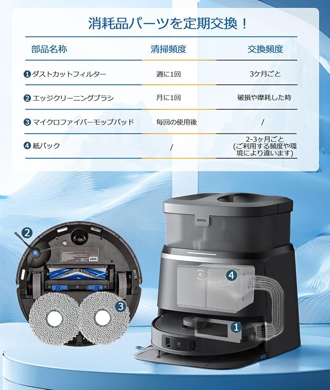 �����Хå��� ������ DEEBOT T30 Omni / T30 PRO OMNI �ȸߴ����Τ�������ʥ��å� ���ѥե��륿�� ��ѥå� �֥饷 �����Хå��� ������ ���ܥå��ݽ��� �򴹥ѡ��ĥ��å� 12������ �ե��륿�� ��ѥå� ���å��֥饷 �ᥤ��֥饷 ��å� �򴹥ե��륿�� �򴹻�ѥå�