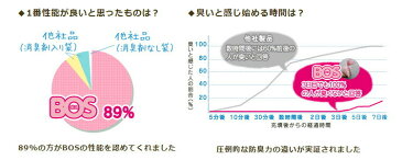 【メール便送料無料】おむつが臭わない袋BOS Sサイズ 90枚 3個セット(クリロン化成 ごみ袋 おむつ ママ オムツ ペット 2238)【ポイント5倍 在庫有】【9/16】