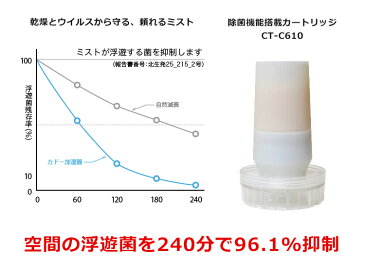 【正規販売店】cado　除菌機能搭載カートリッジ　CT−C610　カドー加湿器HM−C610S／HM−C600S専用／交換用カートリッジ【送料無料】【ポイント2倍／在庫有】【5／19】【あす楽】