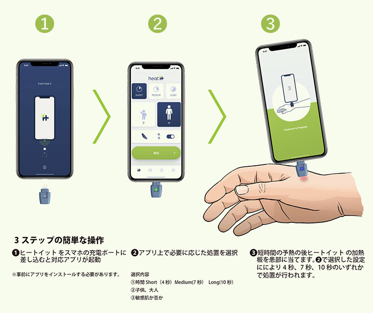 カメディ ヒートイット for iPhone/Android（USB-C） アウトドア 虫さされ対策機器 KAMEDI（IIZK）【メール便送料無料】【ポイント10倍】【5/23】 3