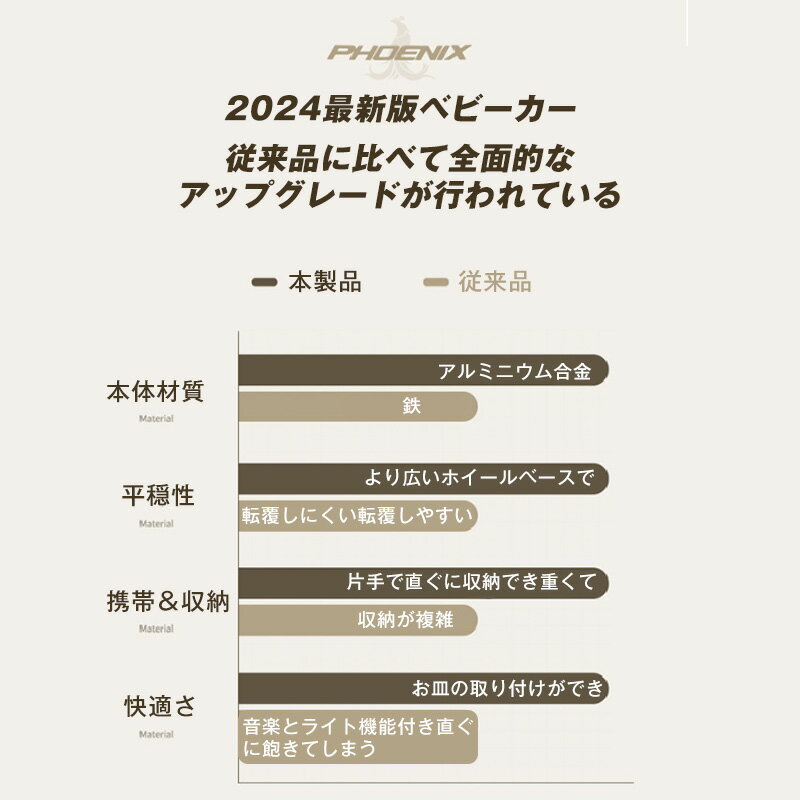 【2026最新式】 北欧風 高級ベビーカー AB型 両対面式ベビーカー ストローラー LED...